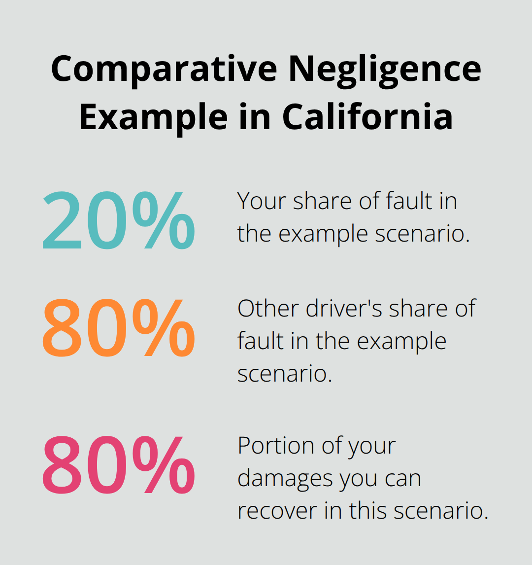 Visualization of fault split and recoverable damages under comparative negligence. - Big vehicle crash Sacramento