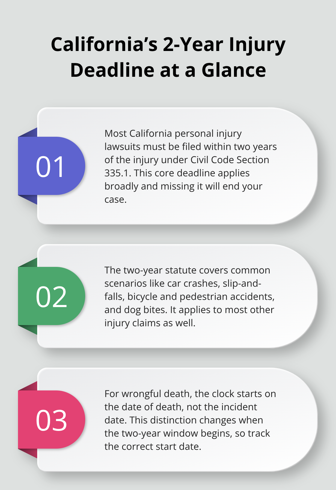 Overview of California’s two-year statute for injury claims, covered claim types, and wrongful-death timing. - California injury claim deadlines