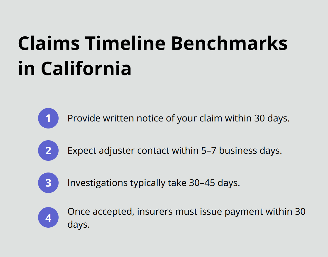 Compact list of key insurance claim timeline milestones in California. - California insurance claims process
