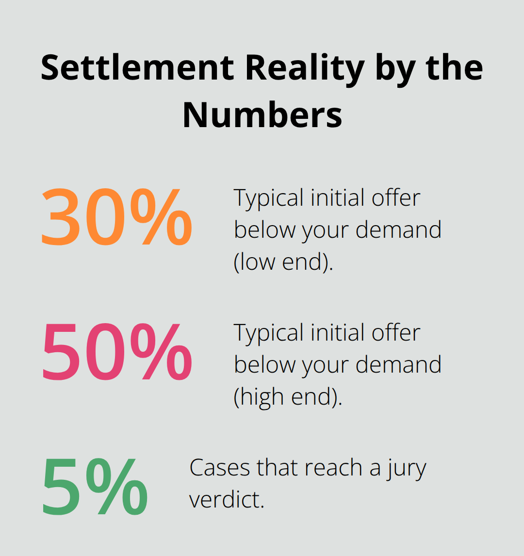 Key percentages that shape California personal injury negotiations - California personal injury settlement