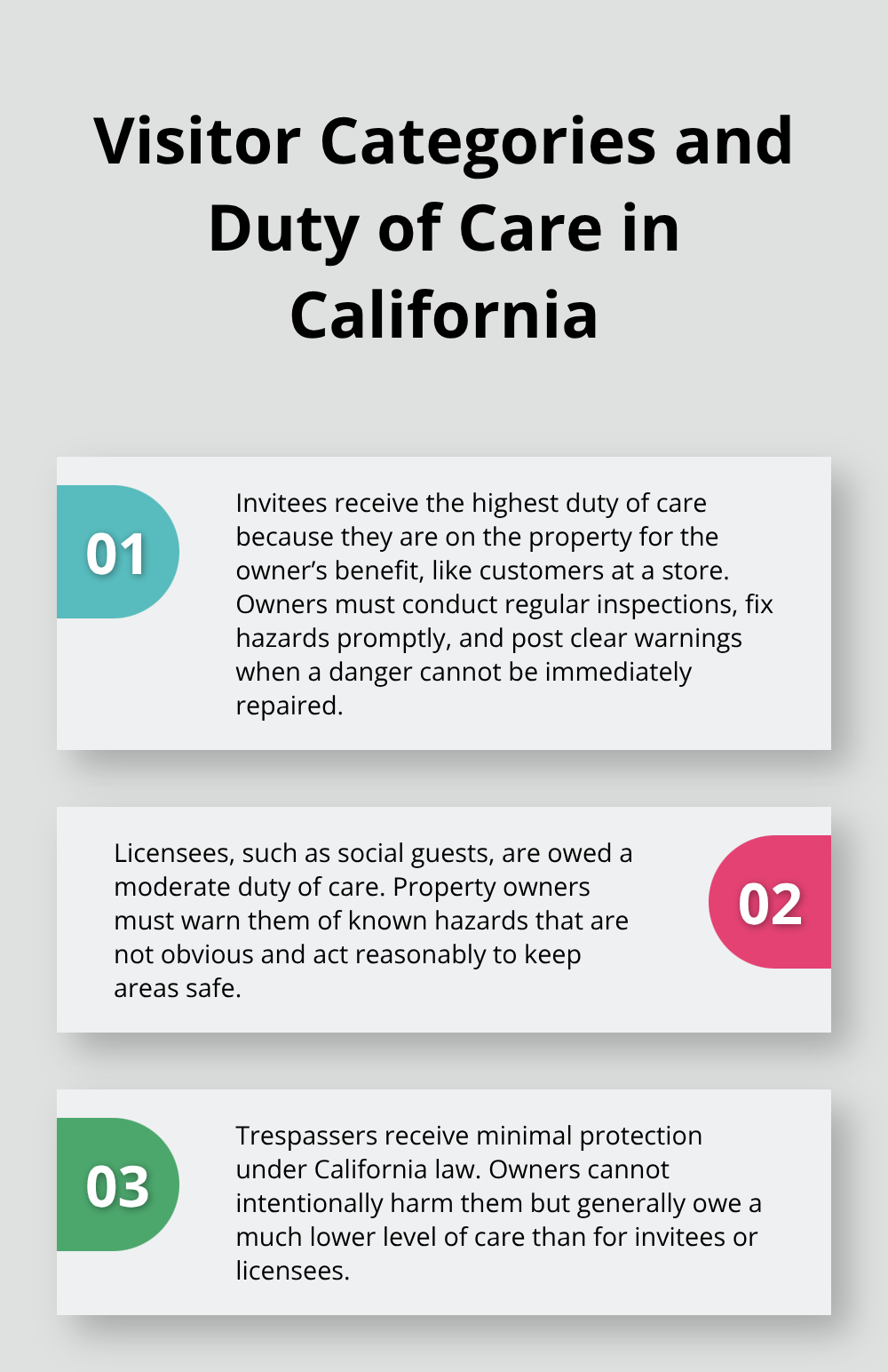 Overview of invitees, licensees, and trespassers and the duties property owners owe in California