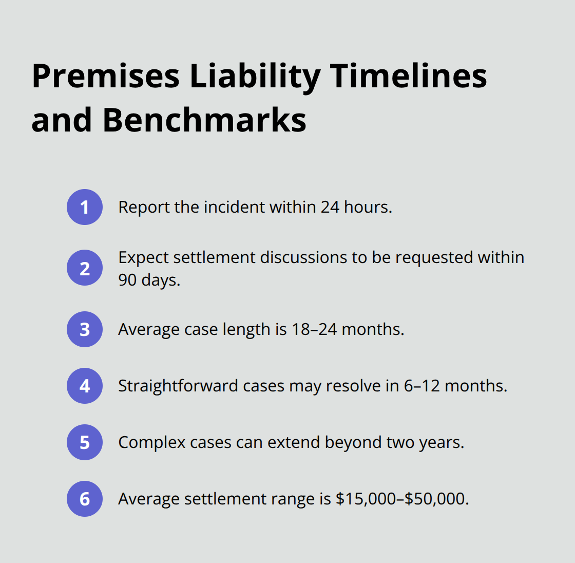 Key timeframes and settlement ranges for California premises liability claims