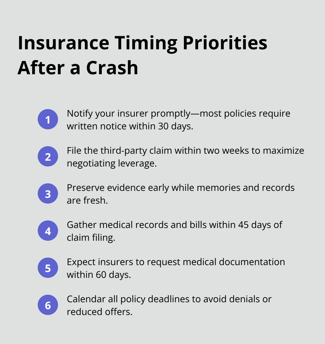 Compact list of priority insurance timelines: notice, third-party filing, and medical documentation windows. - Car accident claim deadlines