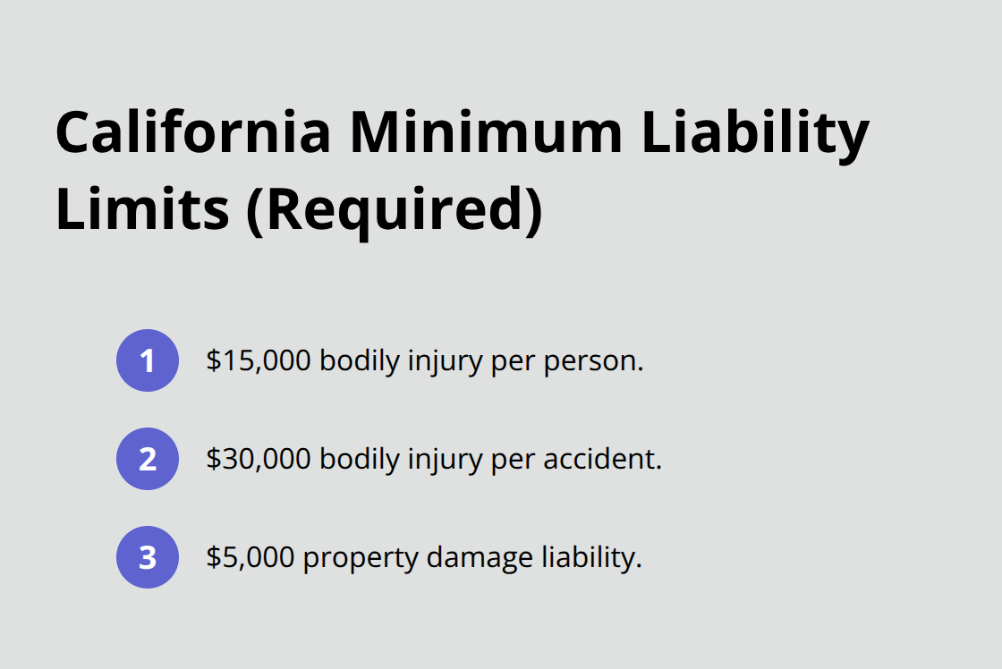 State-required auto liability minimums in California