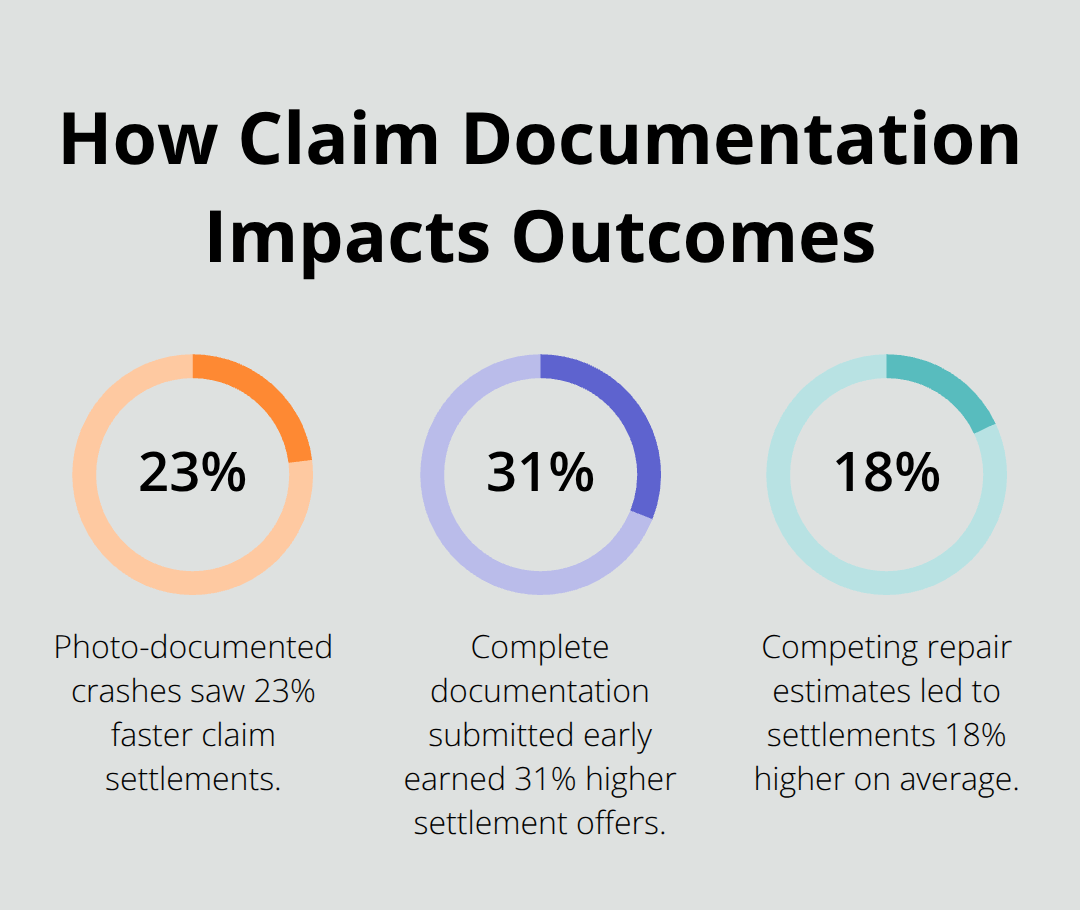 Percent improvements from photos, early documentation, and competing estimates in Sacramento County insurance claims - Car crash insurance Sacramento