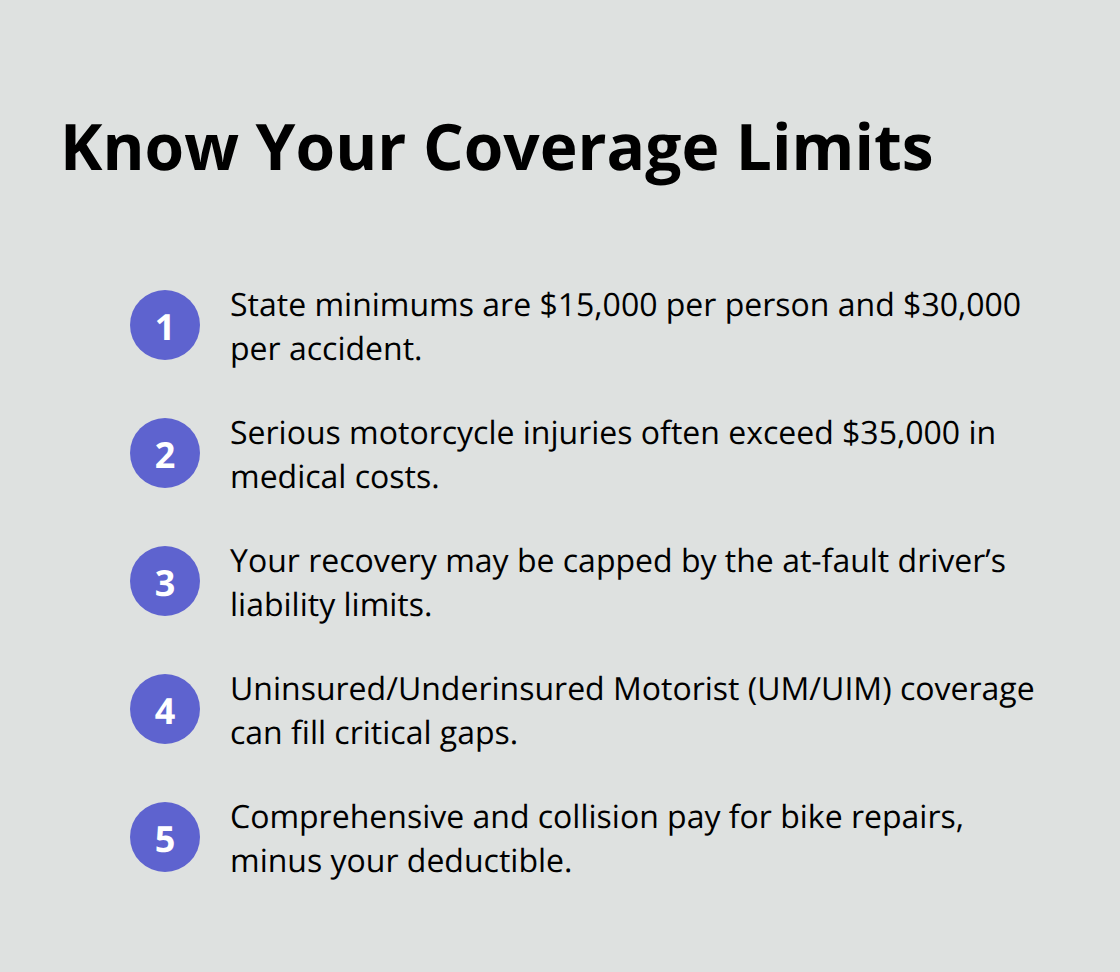 Compact list summarizing key motorcycle insurance coverages and limits for California riders. - Motorcycle crash claim Sacramento