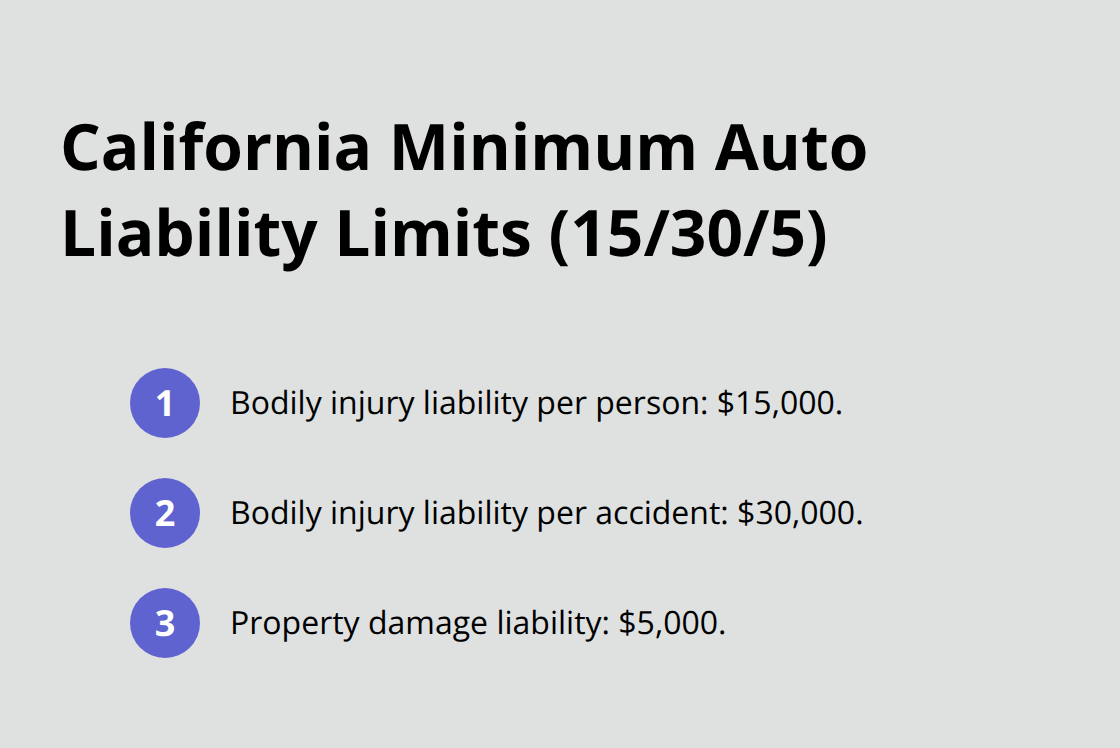 Compact list of California’s minimum auto insurance liability coverage limits - Sacramento auto accident lawyer