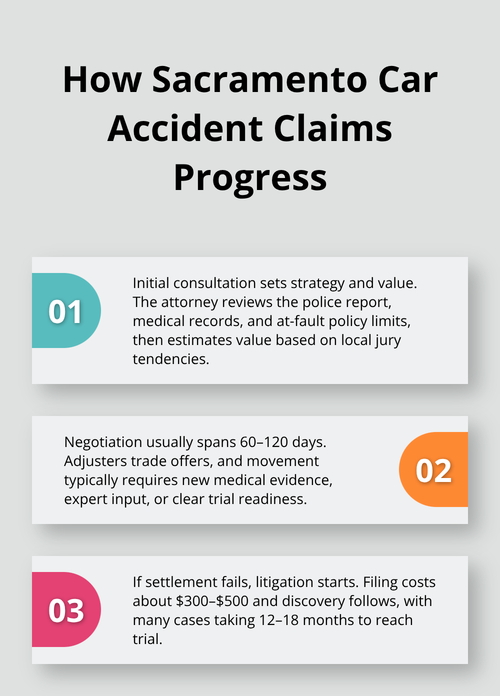 Three key phases of a Sacramento car accident claim from consultation to litigation