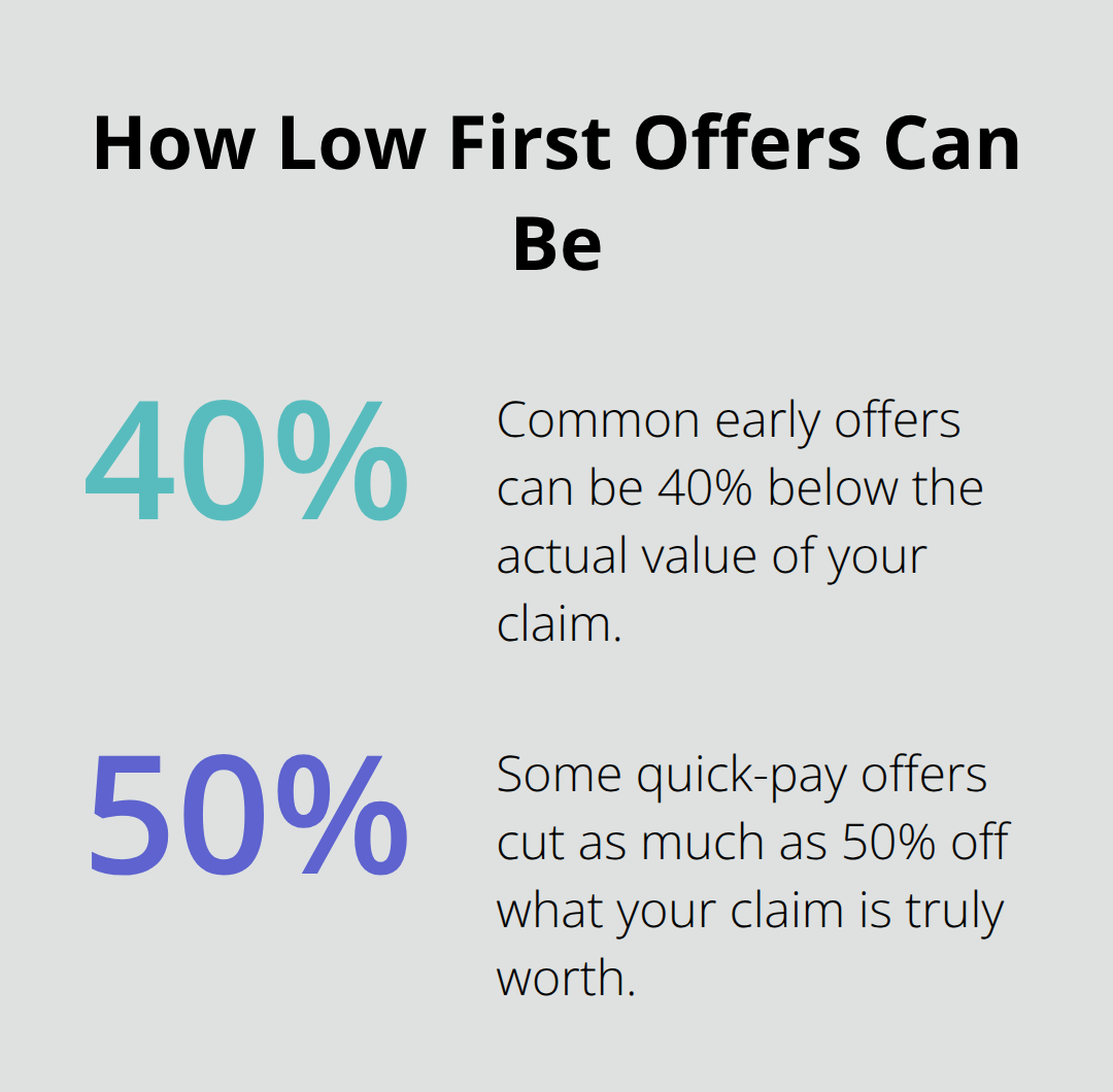 Percentage range showing how much initial insurance offers can undercut true claim value - Sacramento car accident attorney