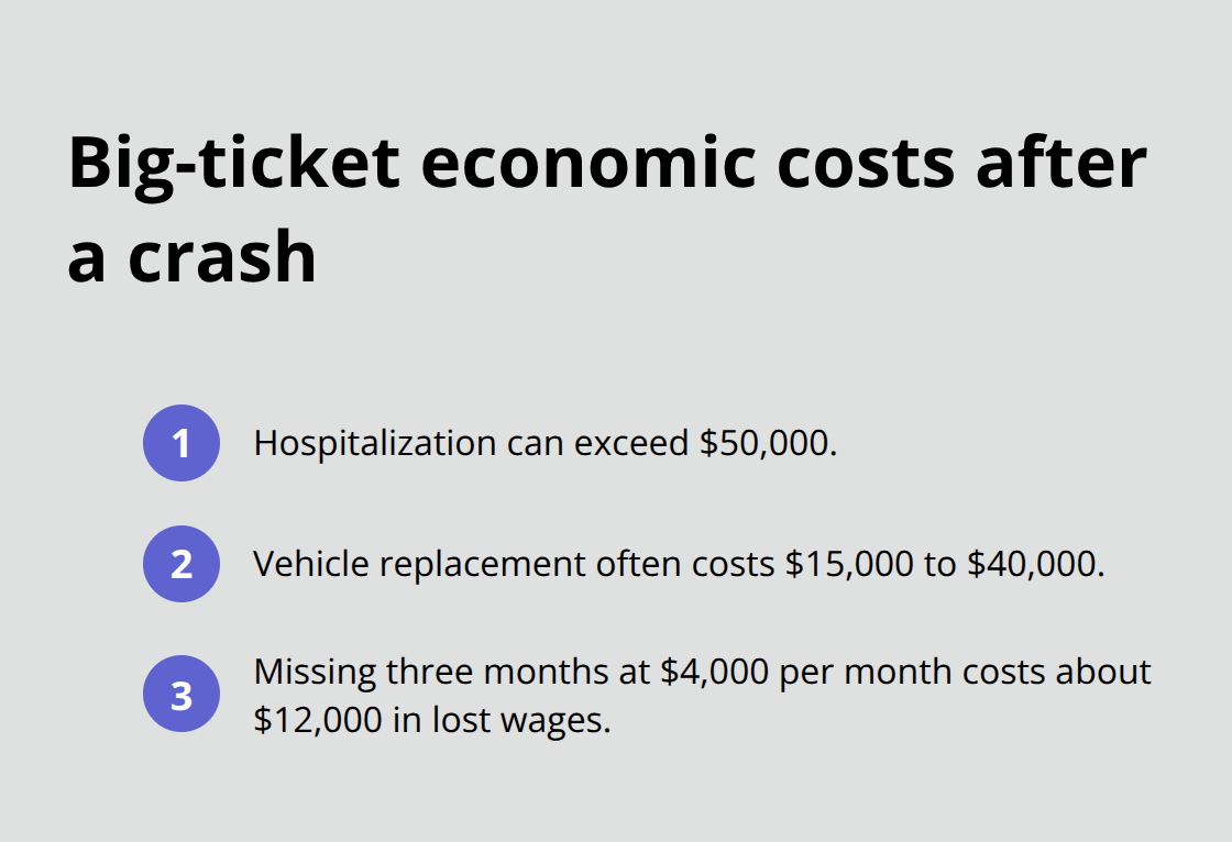 Compact list summarizing example economic losses from a Sacramento car crash Compact list summarizing example economic losses from a Sacramento car crash
