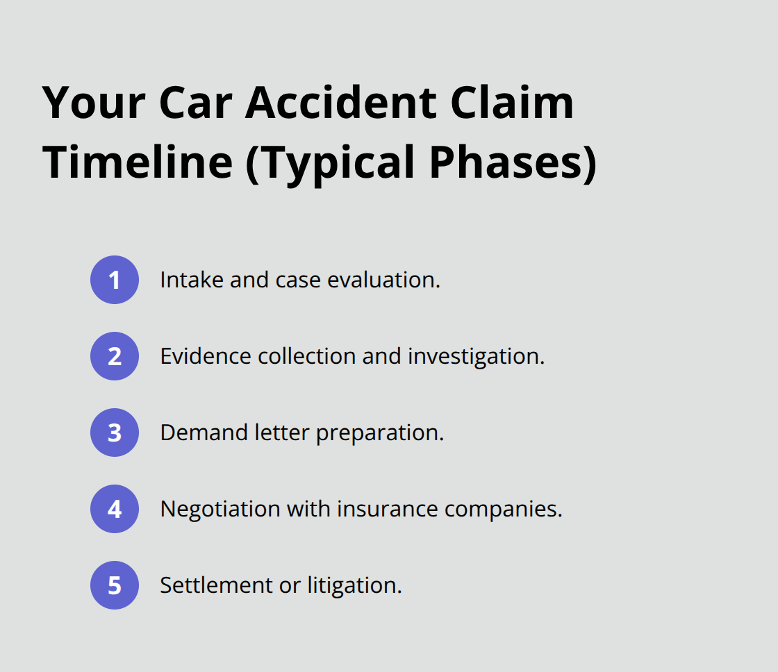 Five key phases most Sacramento car accident claims follow from intake to resolution.
