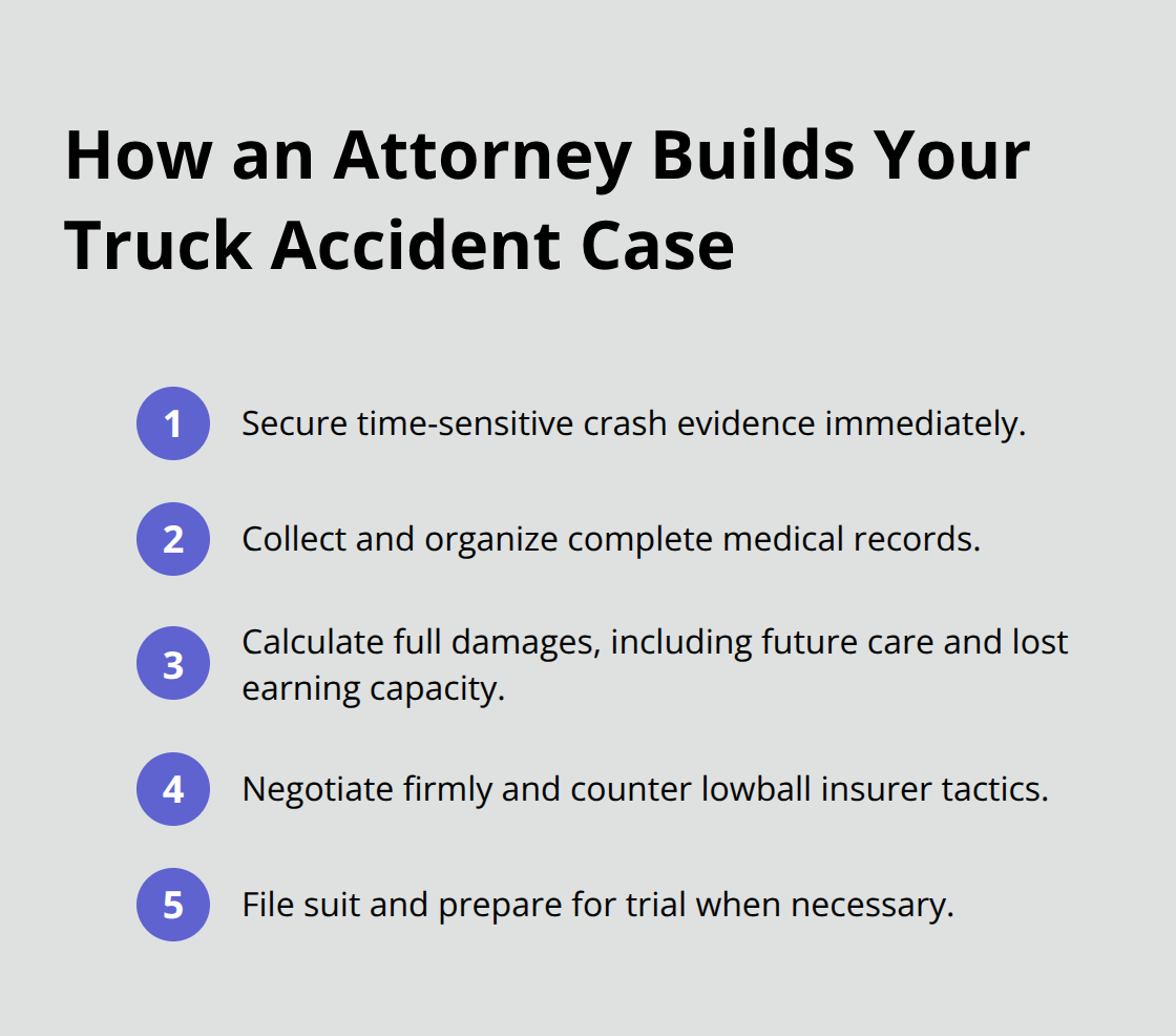 Compact list of key steps attorneys take to build strong truck accident claims - Sacramento county truck attorney