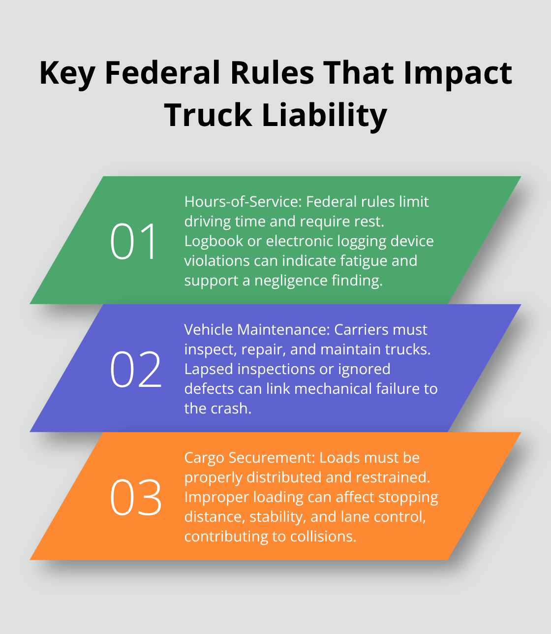 Three core regulatory areas that often establish negligence in truck accident cases - Sacramento truck accident consult